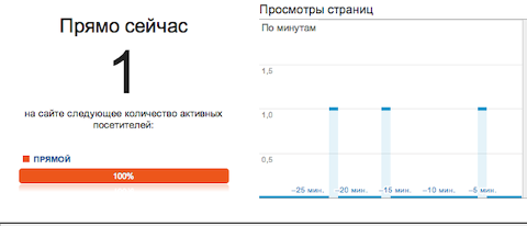 Google Analytics Interface Look Google Analytics Interface Look